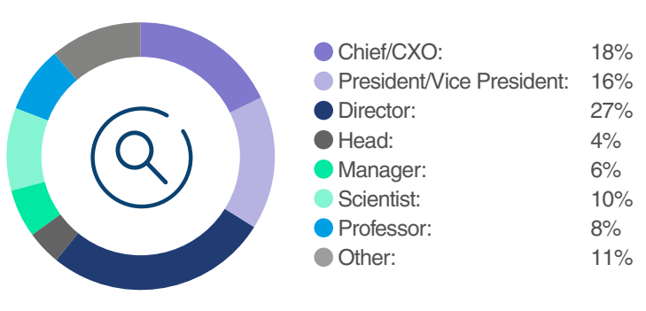 expert principal scientists, directors, heads, vice presidents and C-level executives across the ophthalmic gene therapy value chain expert principal scientists, directors, heads, vice presidents and C-level executives across the ophthalmic gene therapy value chain